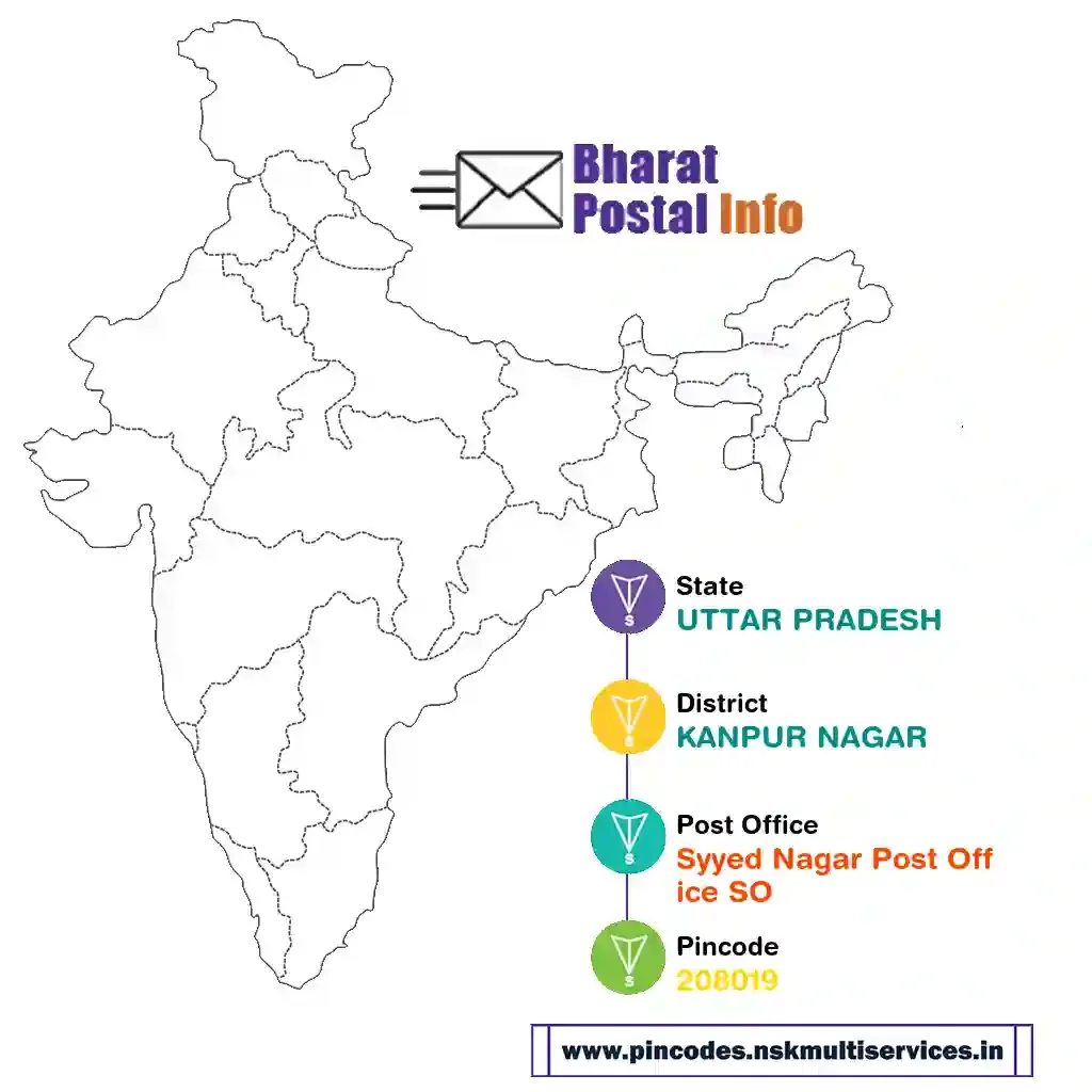 uttar pradesh-kanpur nagar-syyed nagar post office so-208019